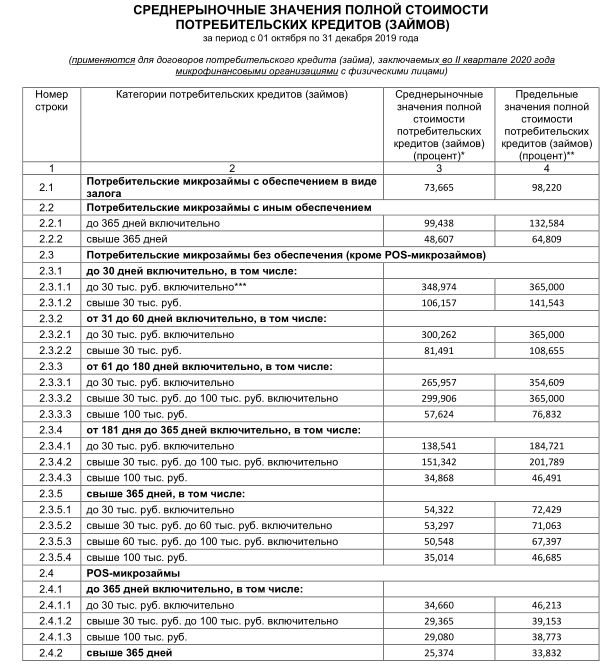 Правительство и ЦБ решили спасать, вместо людей, McDonald’s, Coca-Cola и банкстеров россия