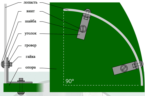 Вертикальный ветрогенератор своими руками Вертикальный ветрогенератор своими руками самоделкин