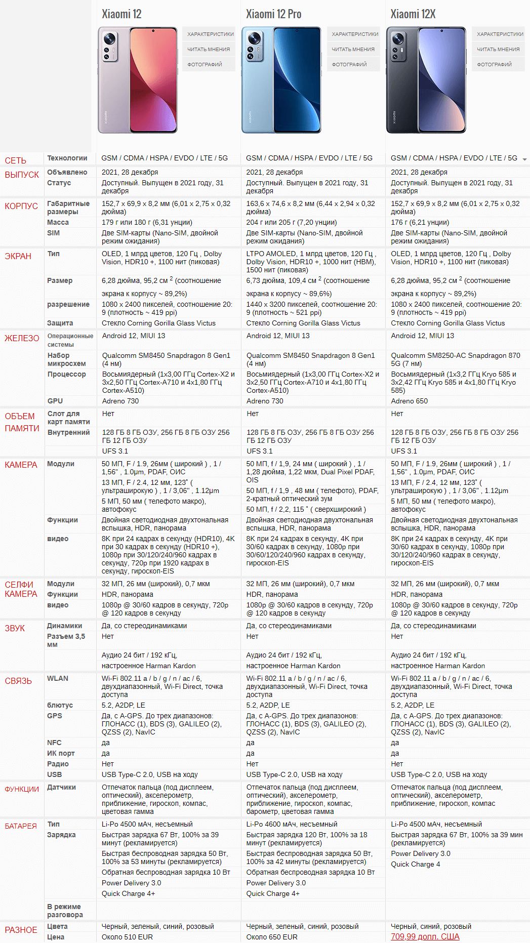 Redmi 12 и 12 pro сравнение. Xiaomi mi 12 Pro. Xiaomi mi 12 Lite. Xiaomi Redmi 12t. Xiaomi 12 t Pro 12/256.