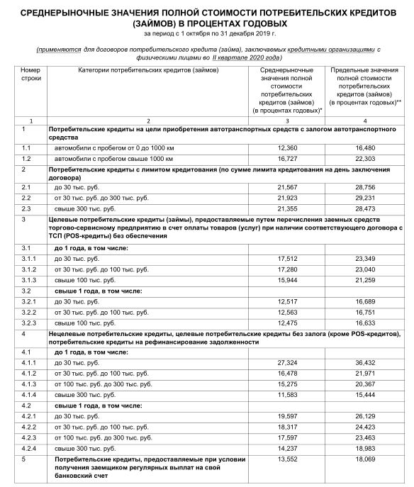 Правительство и ЦБ решили спасать, вместо людей, McDonald’s, Coca-Cola и банкстеров россия