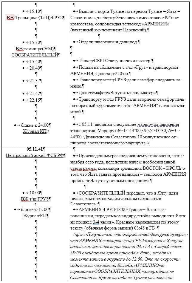 Последние дни и гибель транспорта «Армения» 7 ноября 1941 года г,Севастополь [1461214],г,Ялта [1435569],история,респ,Крым [1434425],Ялта г,о,[95252043]