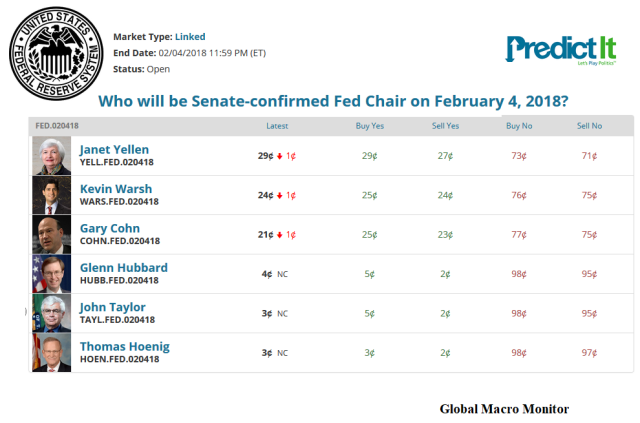 Cohn_2_Chart