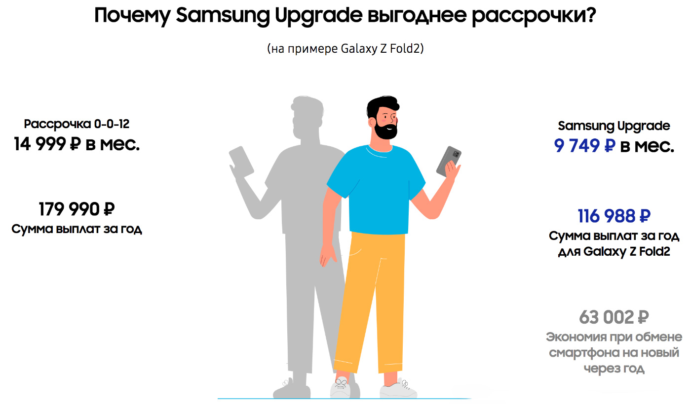 Как выгодно приобрести Samsung Galaxy Z Fold2 или Z Flip Samsung, Fold2, Galaxy, смартфон, Upgrade, получить, стоимость, рублей, устройство, можете, аппарат, полную, экран, тысяч, попробовать, можно, использования, будет, многие, формфактор