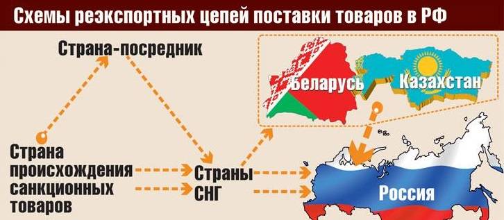 Сан-Марино, Монако и Андорра – это же вам не Европа геополитика,россия