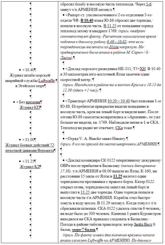 Последние дни и гибель транспорта «Армения» 7 ноября 1941 года г,Севастополь [1461214],г,Ялта [1435569],история,респ,Крым [1434425],Ялта г,о,[95252043]