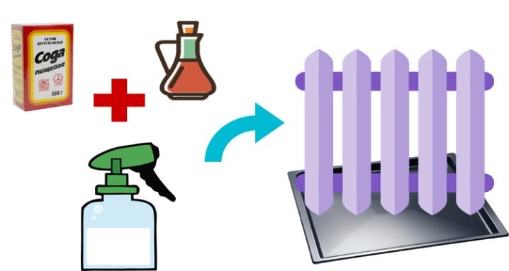Как помыть батарею? Как почистить приборы отопления внутри от пыли можно, батарею, лучше, воспользоваться, нужно, чтобы, радиатор, грязь, мытья, внутри, самых, отопления, батареи, протереть, могут, водой, чистки, просто, всего, раствором