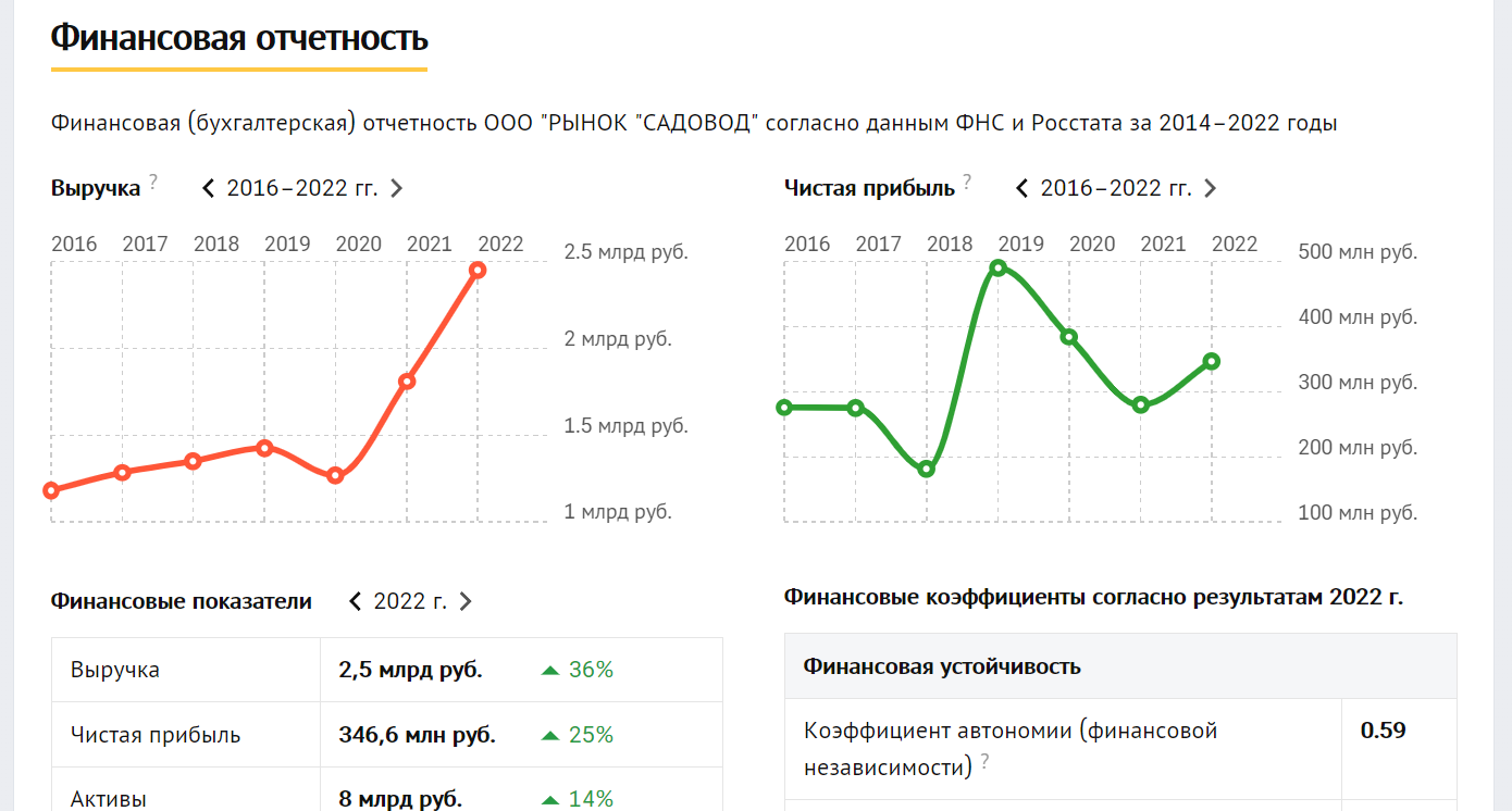 ЗАРАЗА ДЛЯ РУССКИХ, НЕДОРОГО: ГЛАВНАЯ ОПАСНОСТЬ МИГРАНТОВ СКРЫТА НА КРУПНЕЙШЕМ РЫНКЕ россия