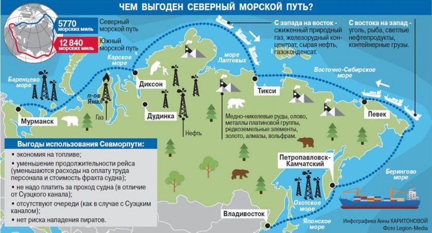 План развития камчатского края