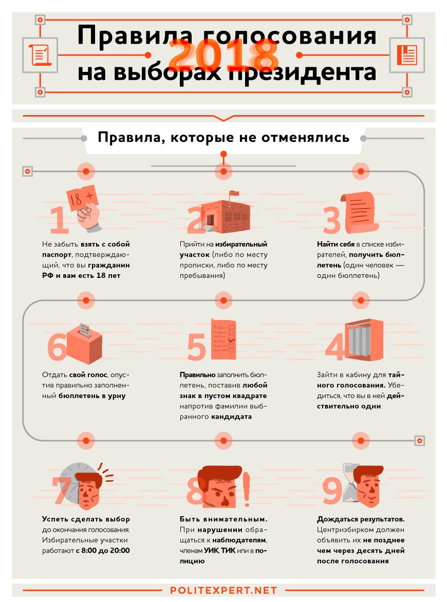 Когда заплатят наблюдателям. Правила голосования. Порядок голосования на выборах.