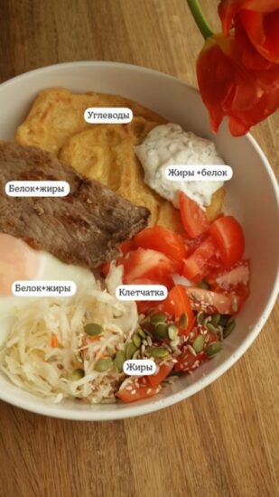 Контроль за едой – ключ к похудению.