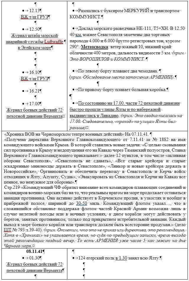Последние дни и гибель транспорта «Армения» 7 ноября 1941 года г,Севастополь [1461214],г,Ялта [1435569],история,респ,Крым [1434425],Ялта г,о,[95252043]