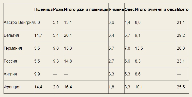 Экономика Российской империи в конце XIX—начале XX в. Разбор основных мифов и заблуждений. . история,россия