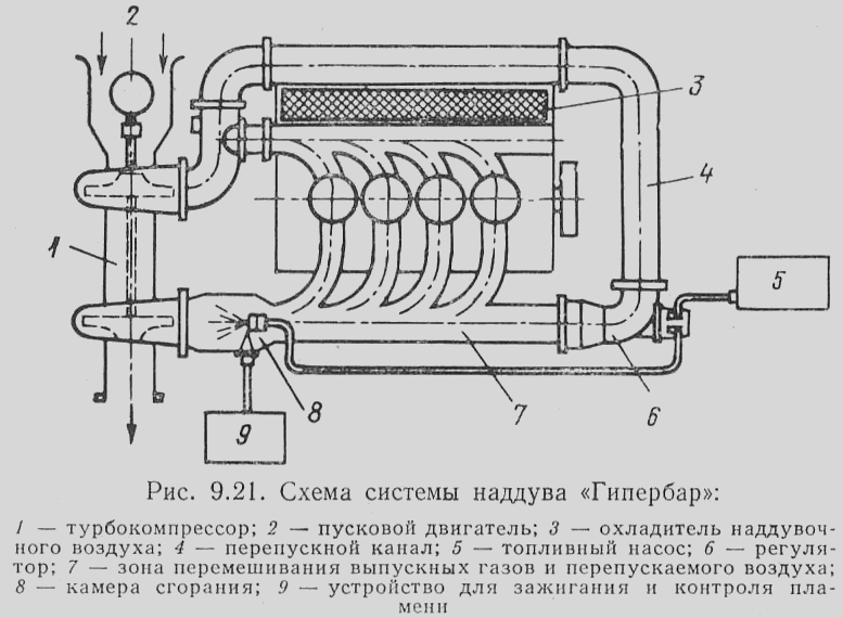 История попытки создания системы «Гипербар» в России История попытки создания системы «Гипербар» в России