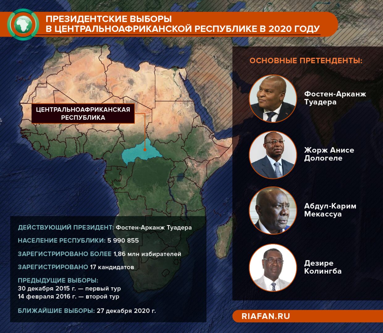 Президентские выборы 2020 года в ЦАР