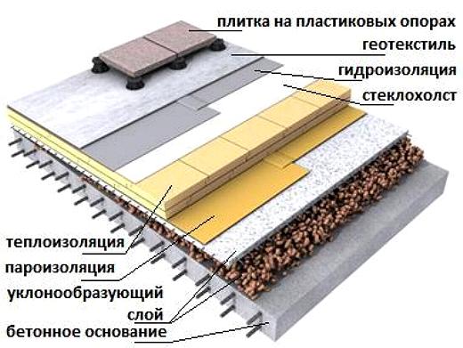 1366041829_ploskay_krovlya.jpg