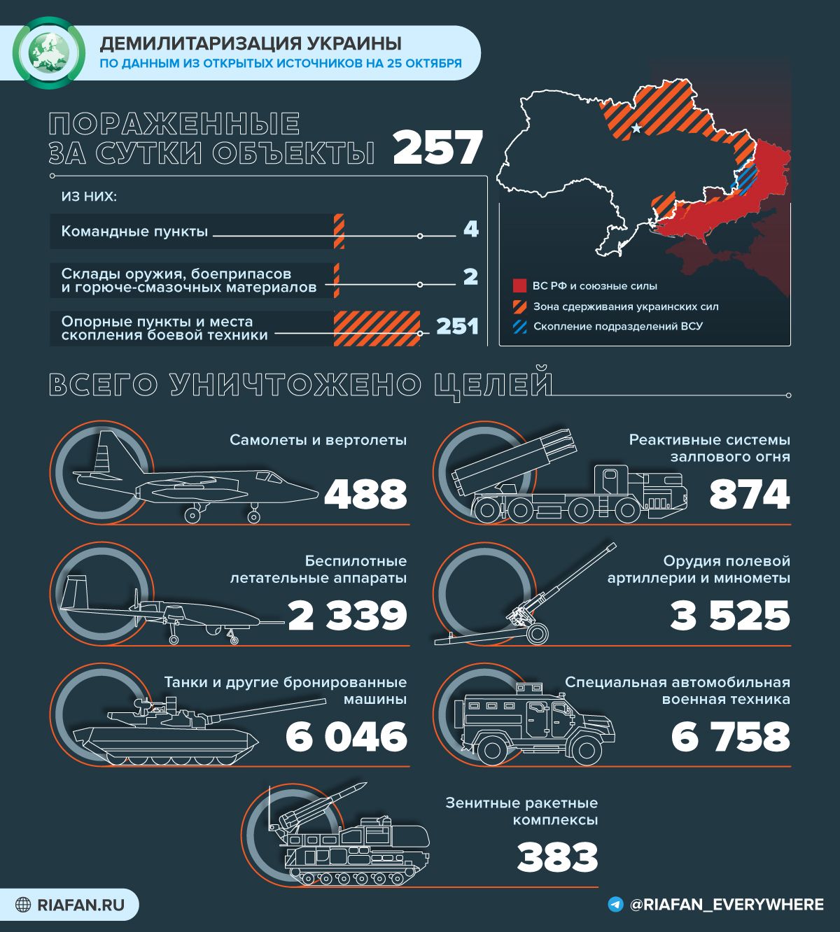 События на Украине к 21:00 25 октября: артиллерийские дуэли под Донецком, Киев призвал граждан зимовать за границей Весь мир,Карты хода спецопераций ВС РФ