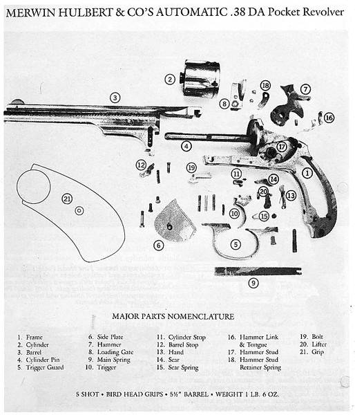 Лучше, чем «Смит и Вессон»: револьвер Мервина и Хьюберта Лучше, чем «Смит и Вессон»: револьвер Мервина и Хьюберта оружие