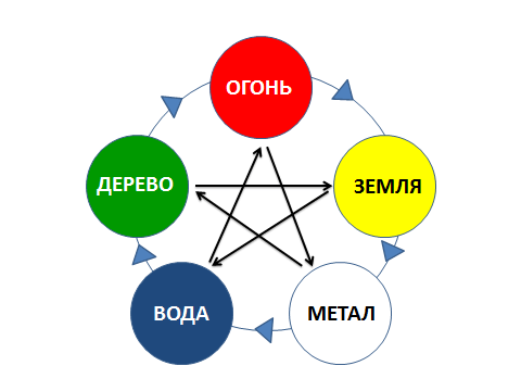 Простукивание: Простой способ омоложения меридиан, канал, мочевого, меридиана, металл, поступает, энергии, Меридиан, толстой, огонь, передается, тонкой, желчного, дерево, стимулирует, точке, заканчивается, пузыря, органов, кишки