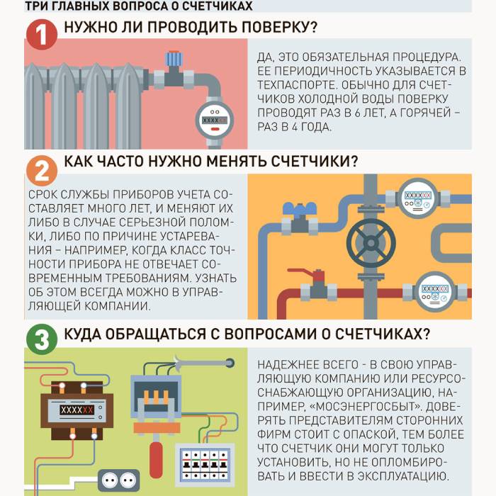 Поверка и проверка приборов учета холодной и горячей воды поверки, приборов, учета, проведение, счетчиков, диагностики, горячей, холодной, поверку, времени, специалист, вправе, водосчетчиков, диагностику, поверка, этого, придется, собственник, которые, выполняется