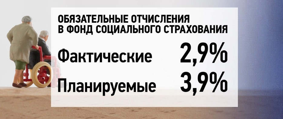 Новый налог на зарплаты хотят ввести в России возраста, пенсионного, отчисления, населения, сейчас, будет, Телеканал, Фёдоров, зарплаты, денег, добровольно, процент, планируется, Эксперты, тогда, Пенсионный, почему, «Царьград», больше, Голиковой