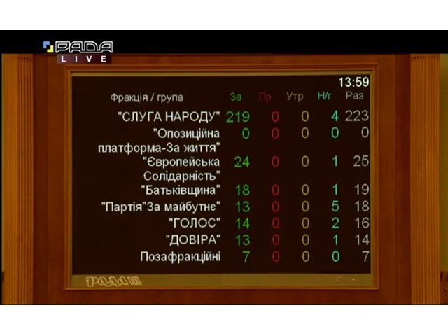 Украина официально объявила о войне с Россией и выдвинула требования Украина официально объявила о войне с Россией и выдвинула требования украина