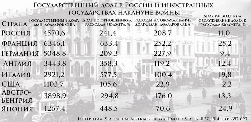 Экономика Российской империи в конце XIX—начале XX в. Разбор основных мифов и заблуждений.  история,россия