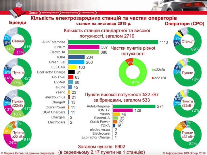 Когда электромобили станут действительно массовыми? авто и мото,технологии,электромобили