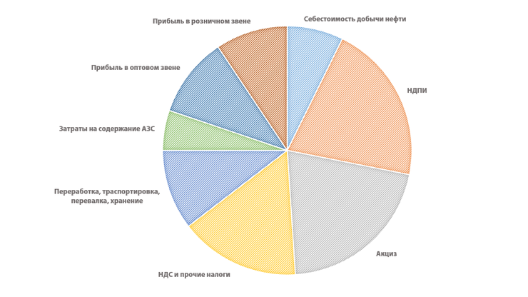 Ценам на бензин приказано подождать до лета Ценам на бензин приказано подождать до лета