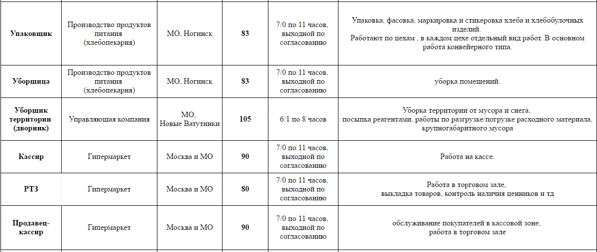 работа - вакансии - москва