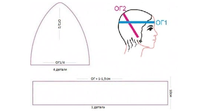 Выкройка к мужскому головному убору своими руками