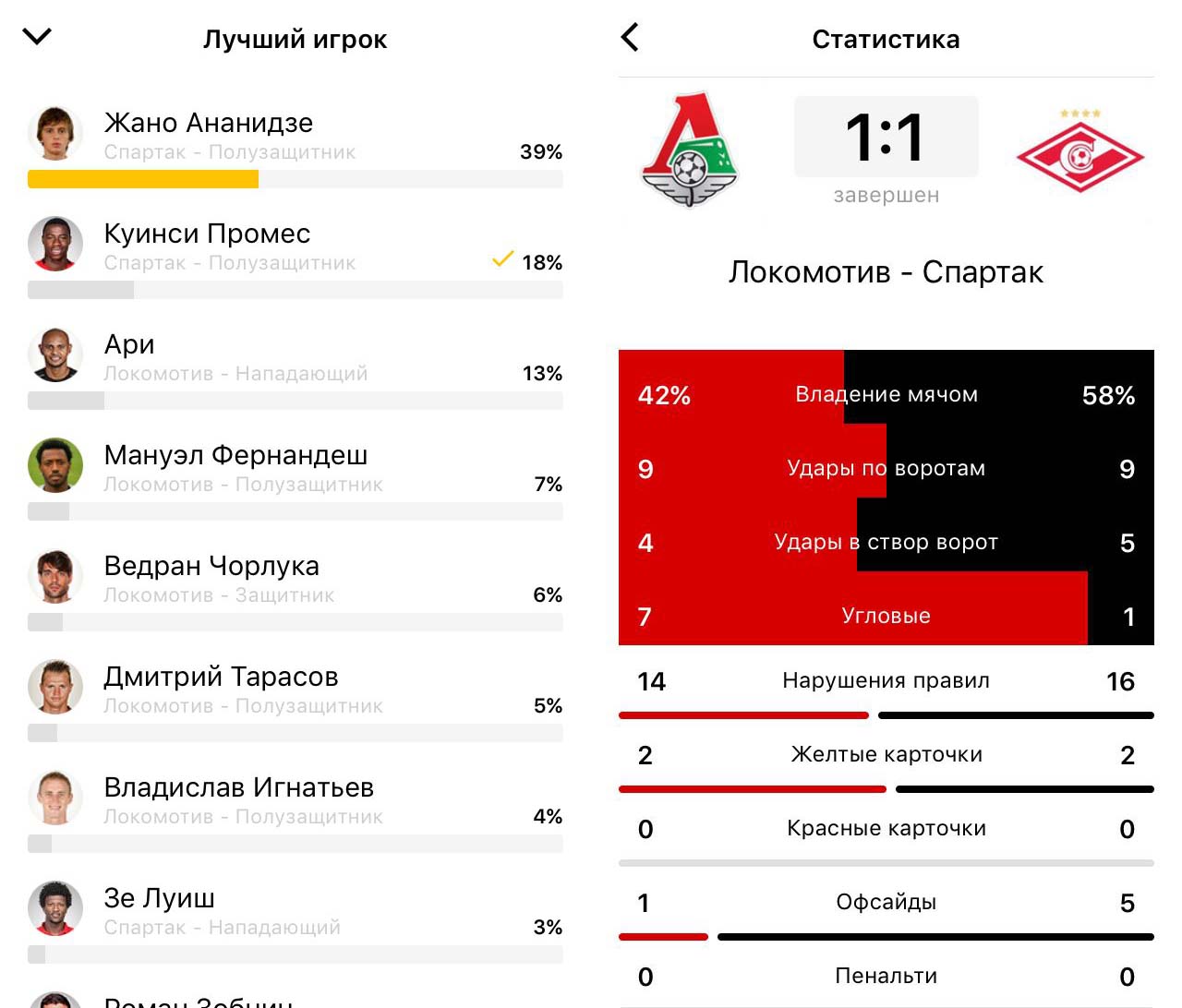 Статистика матчей по хоккею. Статистика Спартака. Голосование футбол.