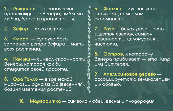 Загадки картины «Рождение Венеры» Ботичелли