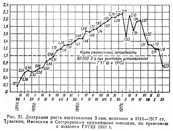 Экономика Российской империи в конце XIX—начале XX в. Разбор основных мифов и заблуждений.  история,россия