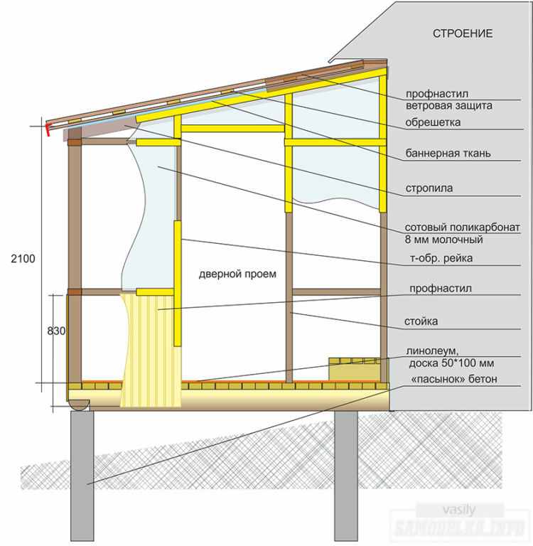 Расчет веранды к дому каркаса схема