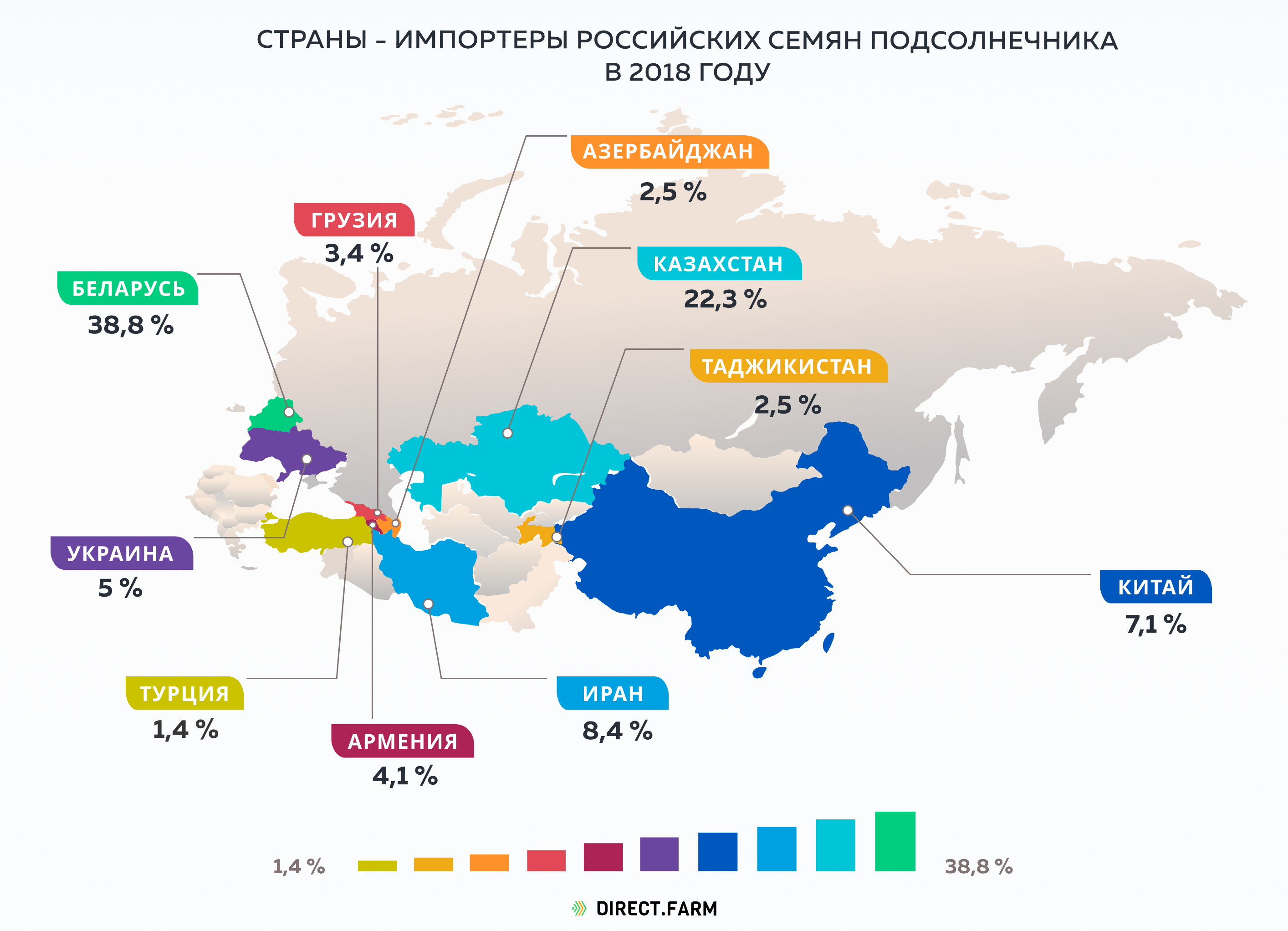 Отечественного производства страны. Страны Лидеры по производству подсолнечника 2020. Страны импортеры подсолнечника. Страны импортеры растительного масла. Страны производители подсолнечного масла.