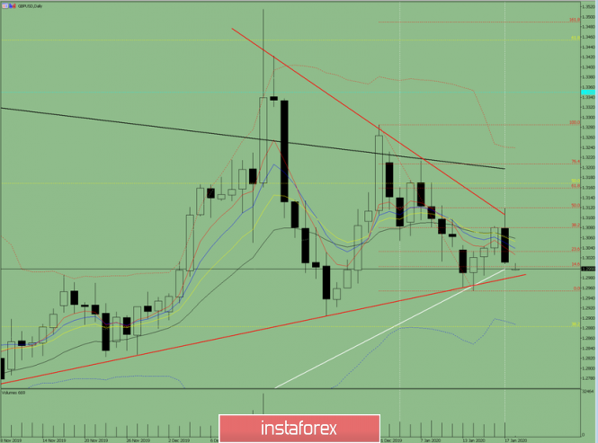 Индикаторный анализ. Дневной обзор на 20 января 2020 по валютной паре GBP/USD