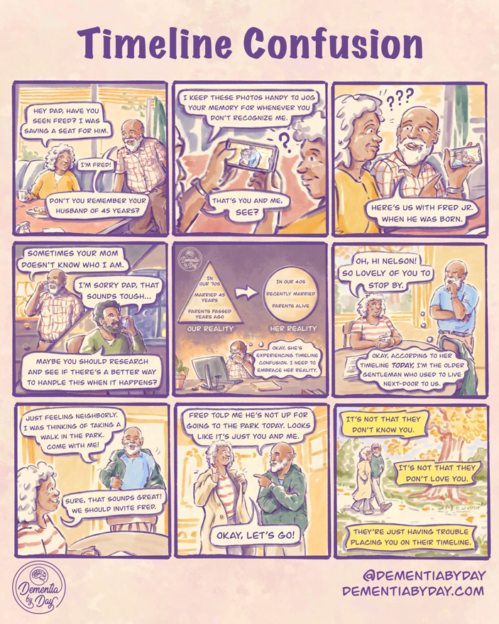 Рис. 1. Комикс проекта DementiaByDay, изображающий распространенную ситуацию при болезни Альцгеймера