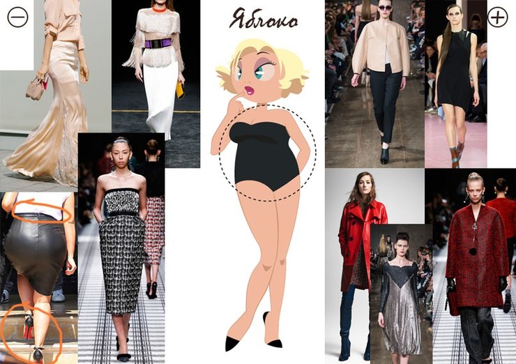 Типы фигуры: как определить и что носить — краткий курс Типы фигуры: как определить и что носить — краткий курс