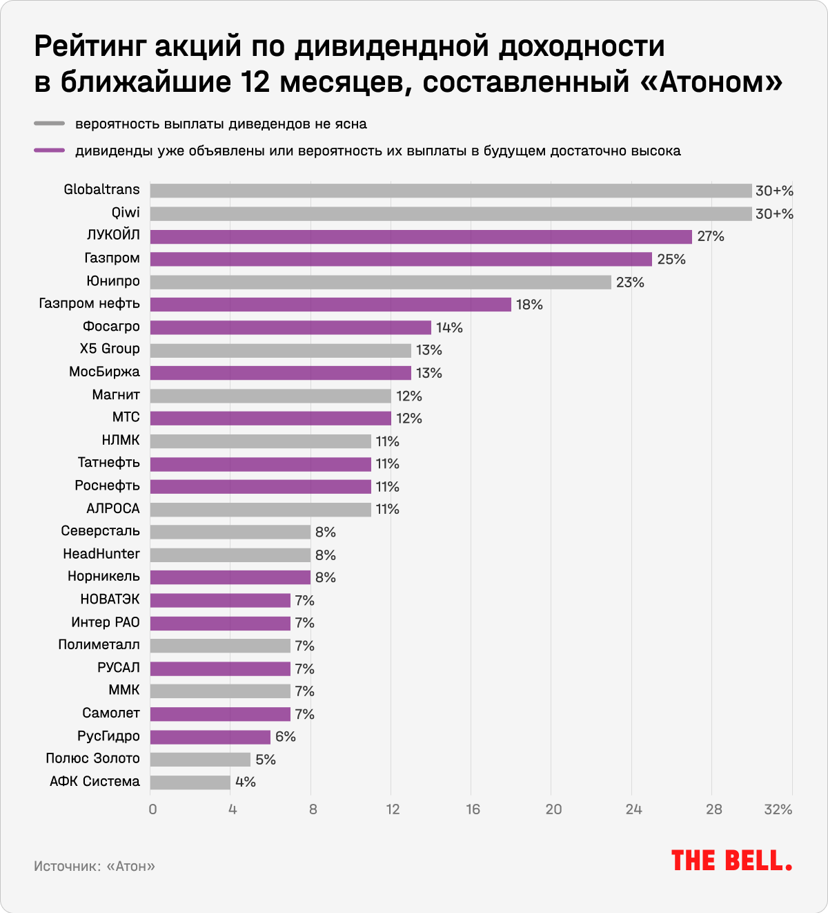 Дивиденды газпрома в 2023 последние