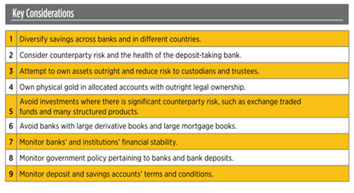 bail-ins-considerations