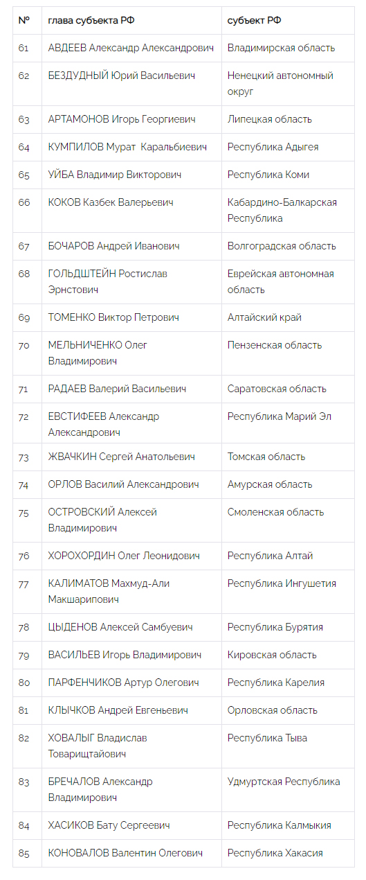 Национальный Рейтинг Губернаторов (Март-Апрель, 2022) - часть 2 региона, главы, очень, период, экспертов, связи, республике, Калмыкии, только, работу, части, Орловской, военной, именно, области, «Национального, Украине, которые, достаточно, специальной