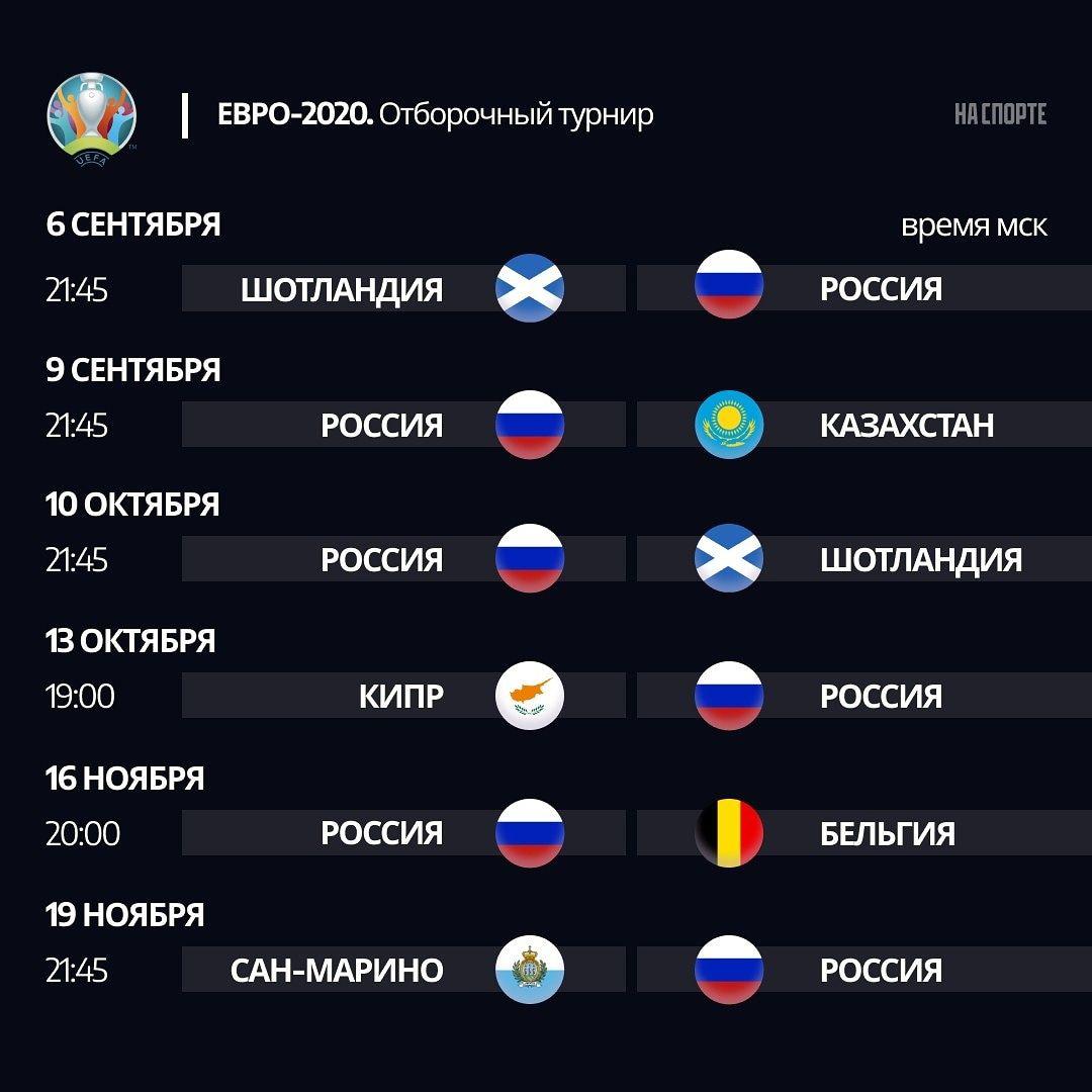 Футбол европа отборочные матчи результаты. Таблица матчей евро 2020. Отборочные матчи на евро. Отборочный турнир евро 2020. График отборочных игр сборной России по футболу.