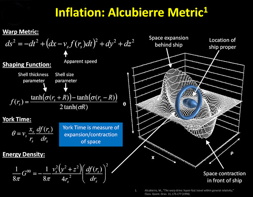 Космические технологии. Быстрее света Космические технологии. Быстрее света оружие