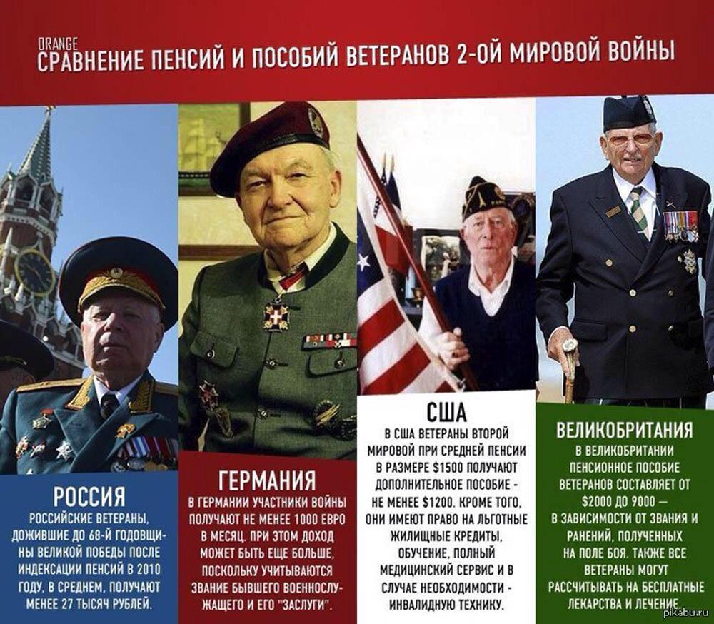 Сравнение сша и ссср