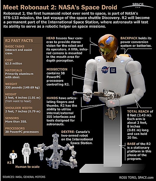 robonaut2a-profile-101026