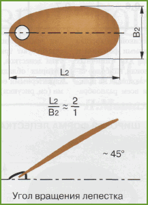 Чертежи лепестков вращающихся блесен
