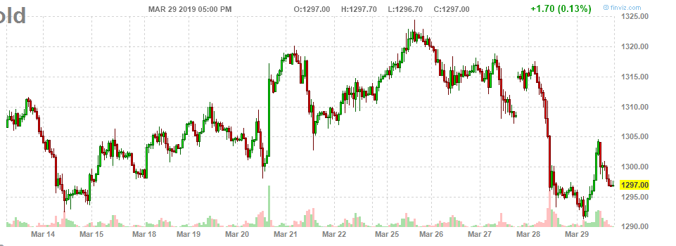 29 марта золото стало активом первой категории: соглашение подписано в Базеле 29 марта золото стало активом первой категории: соглашение подписано в Базеле активы