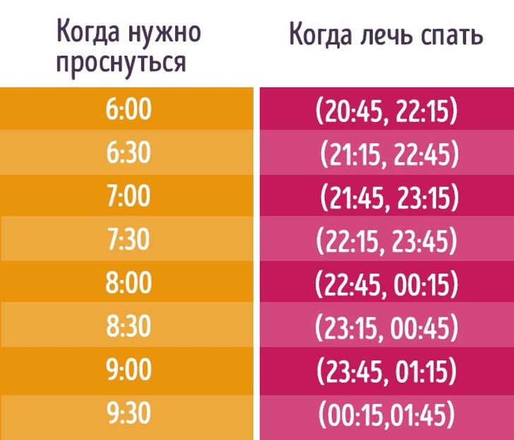 Как выспаться за 2 часа: режим Сальвадора Дали минут, часов, ночью, время, всего, каждые, сутки, именно, между, можно, спать, режим, просыпаться, нужное, будете, такой, пропускать, после, такого, около