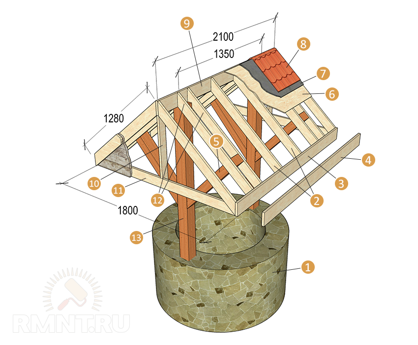 Чертеж с размерами — шатёр над колодцем: 1 — кладка основания; 2 — стропила; 3 — обвязка стропил; 4 — прижим для рубероида; 5 — подкосы; 6 — обшивка стропил; 7 — рубероид; 8 — черепица; 9 — конек; 10 — торцевая стойка; 11 — торцевая стяжка стропил; 12 — сдвоенные стропила под подкос; 13 — столбчатая опора
