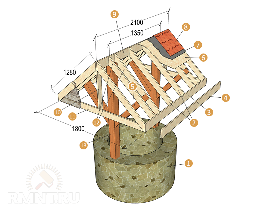 Чертеж с&nbsp;размерами&nbsp;— шатёр над колодцем: 1&nbsp;— кладка основания; 2&nbsp;— стропила; 3&nbsp;— обвязка стропил; 4&nbsp;— прижим для рубероида; 5&nbsp;— подкосы; 6&nbsp;— обшивка стропил; 7&nbsp;— рубероид; 8&nbsp;— черепица; 9&nbsp;— конек; 10&nbsp;— торцевая стойка; 11&nbsp;— торцевая стяжка стропил; 12&nbsp;— сдвоенные стропила под подкос; 13&nbsp;— столбчатая опора